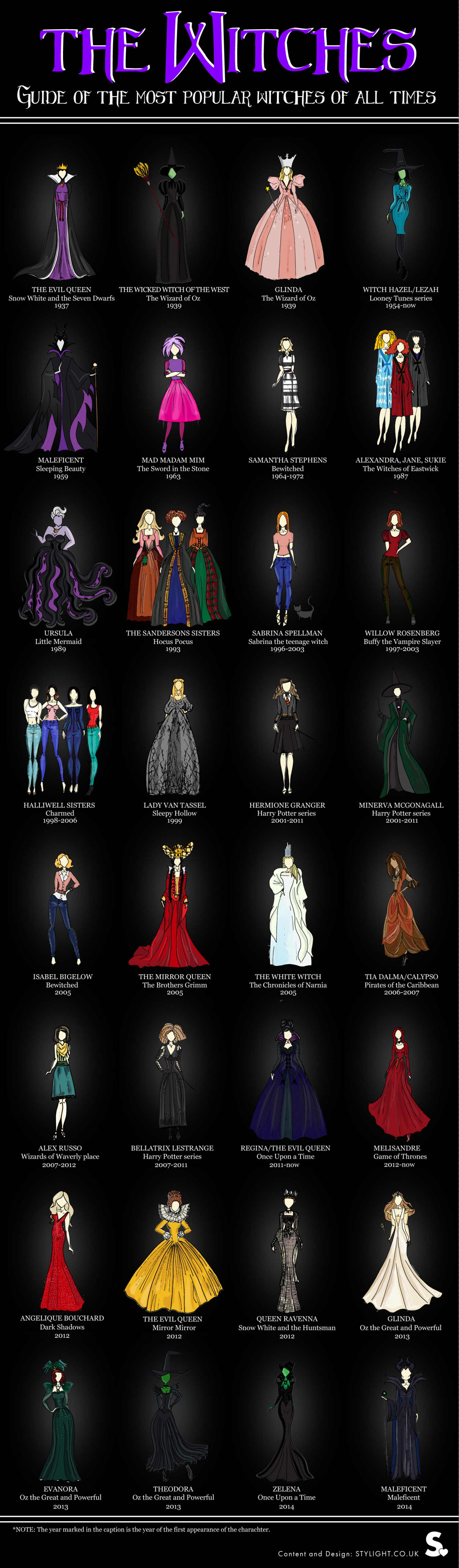 The Ultimate Witches Collection - Can You Recognize All of Them? Infographic