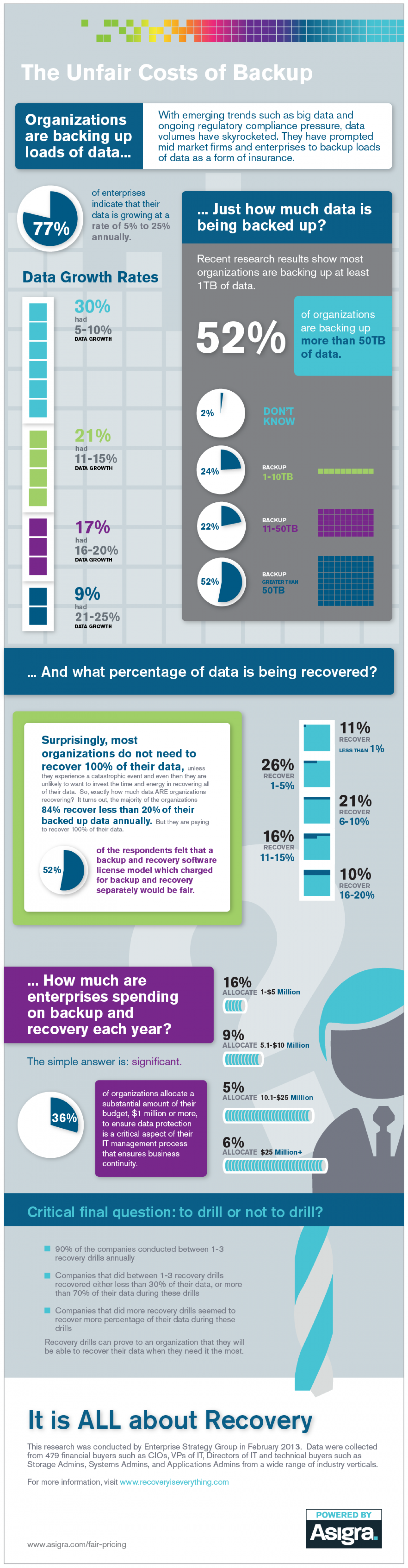 The Unfair Costs of Backup Infographic