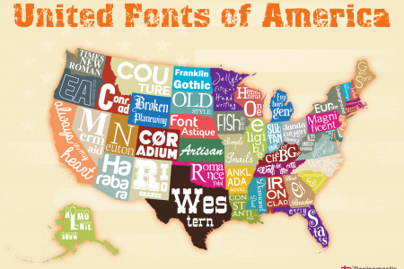 The United Fonts of America Infographic