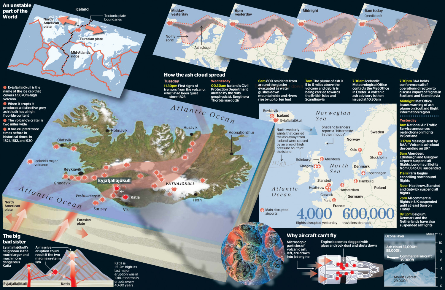 The Unstable Part of the World Visual.ly