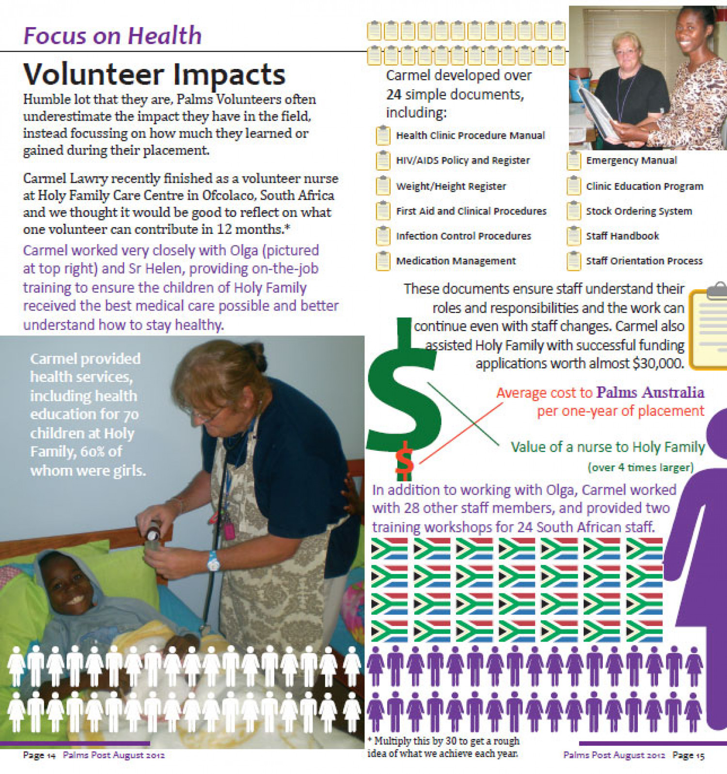 The value of a volunteer Infographic