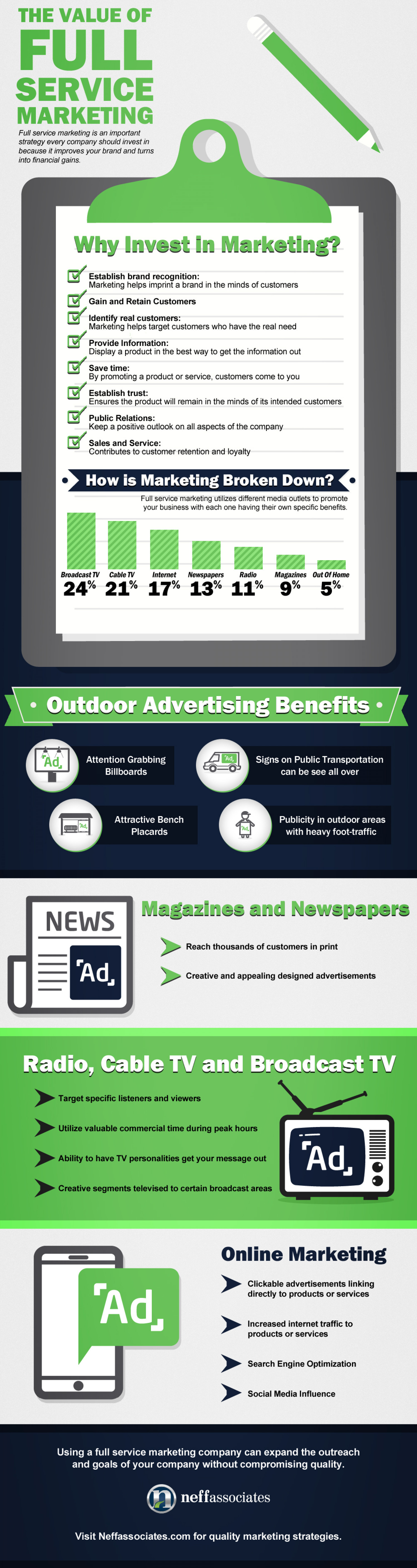 The Value of Full Service Marketing Infographic