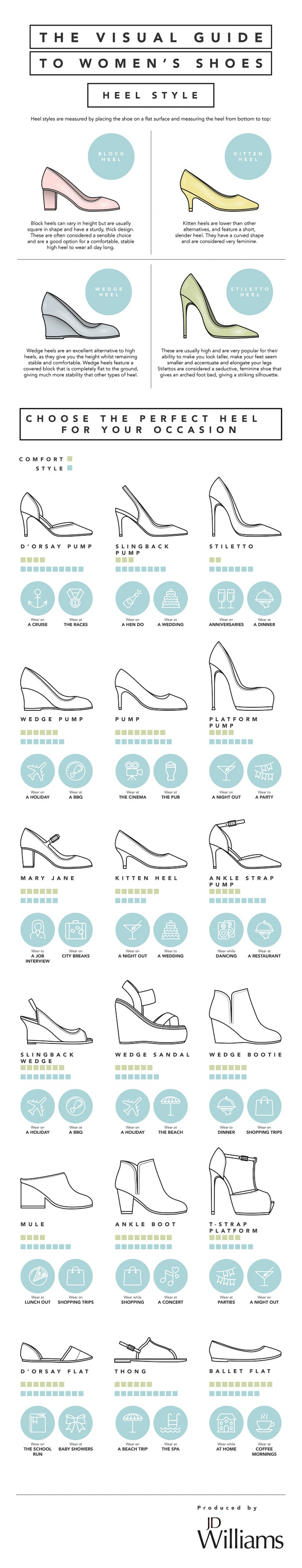 ENCYCLOPEDIA OF WOMEN'S SHOES  Fashion shoes, Types of shoes