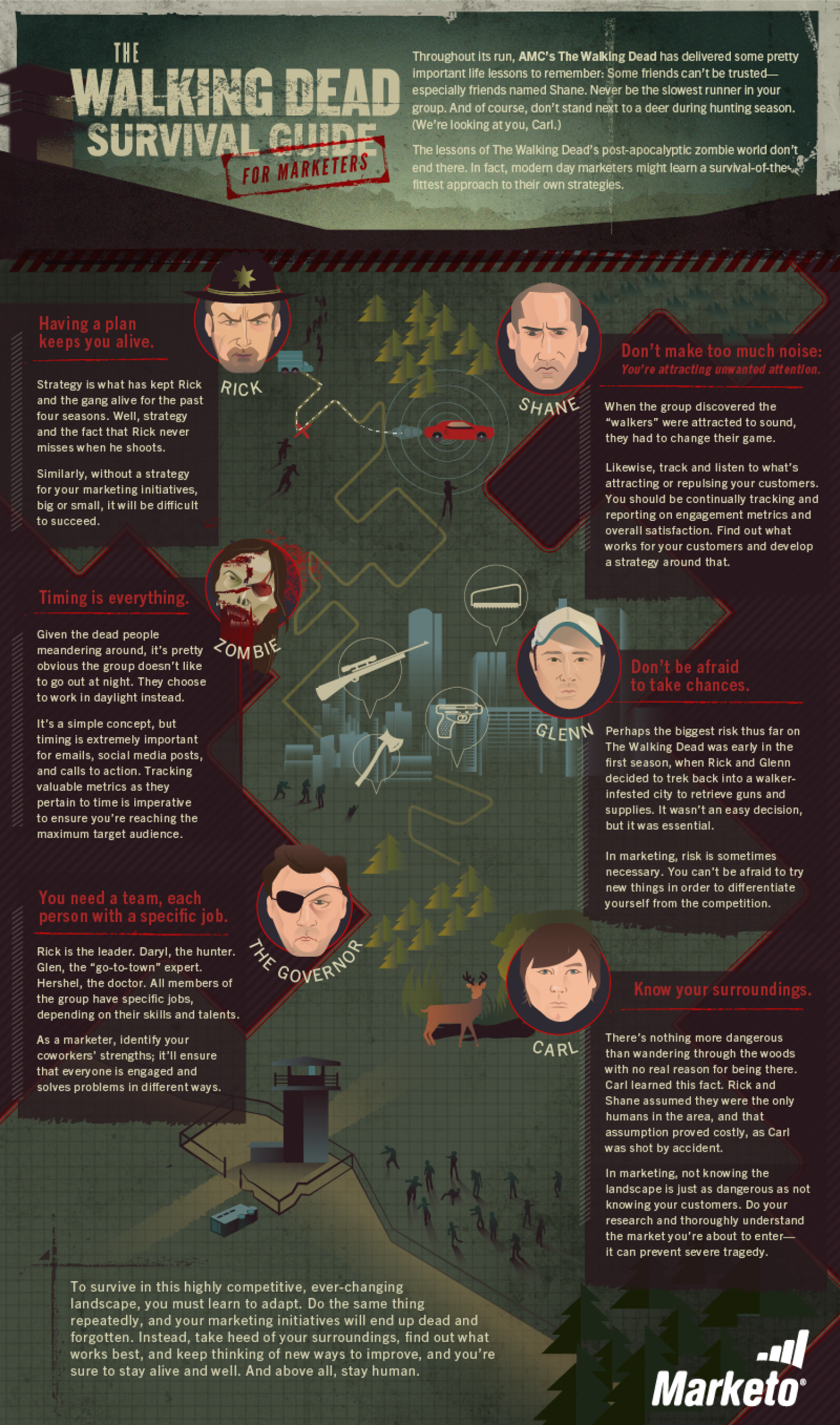 The Walking Dead Survival Guide for Marketers Infographic