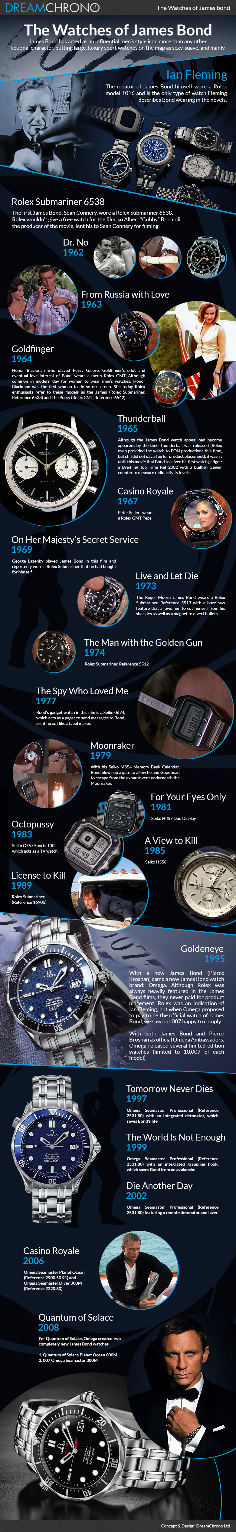 The Watches Of James Bond Infographic Visually 