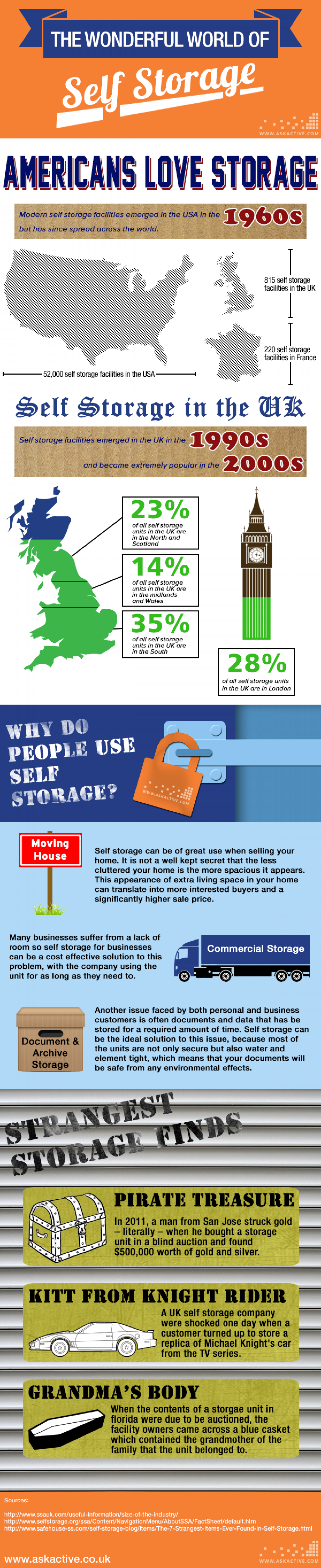 The Wonderful world of Self Storage Infographic