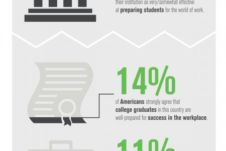 The Work-Preparation Paradox Infographic