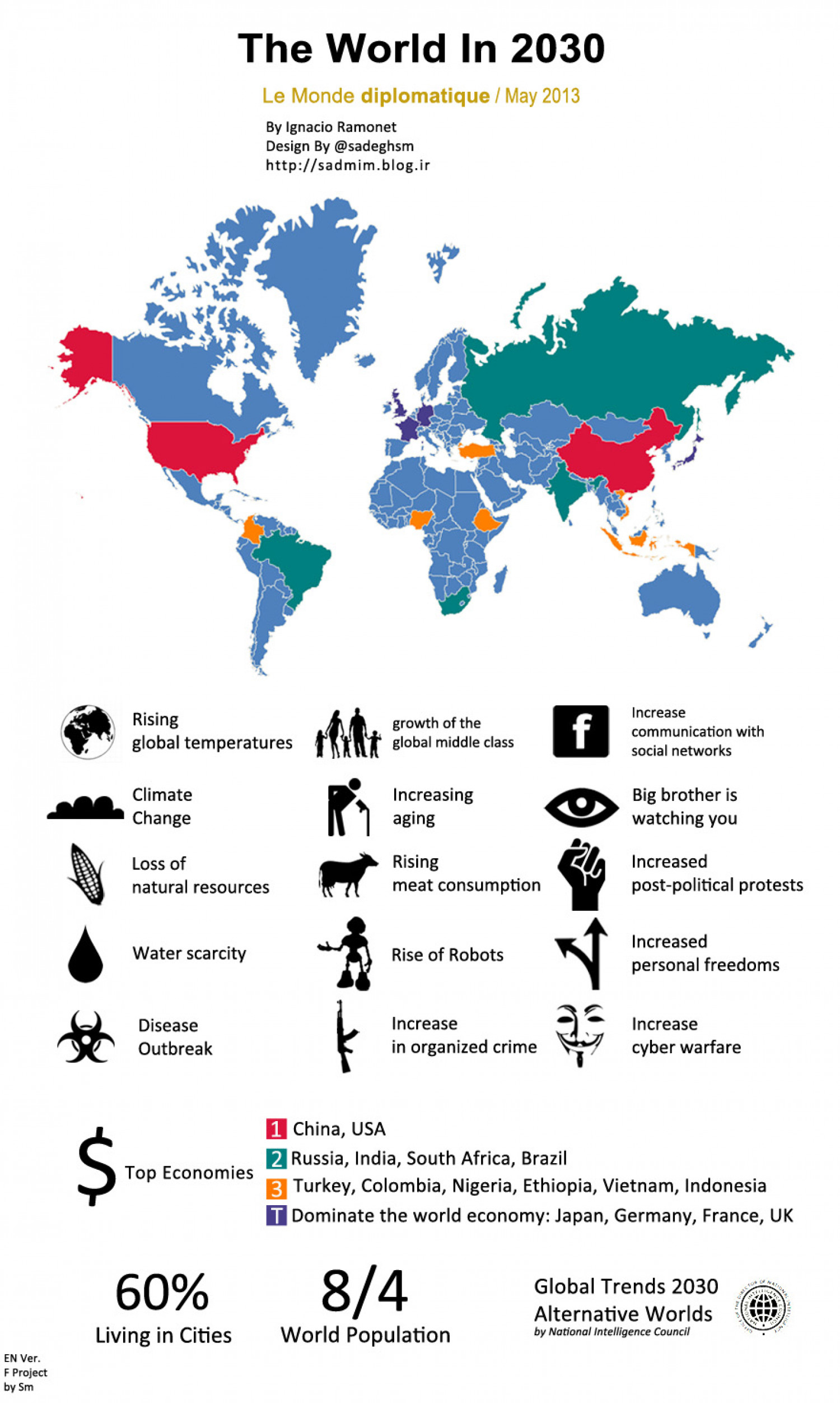 The World In 2030 (EN ver) Infographic