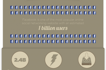 The World Largest Data Centers Infographic