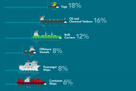 The World Merchant Fleet Infographic