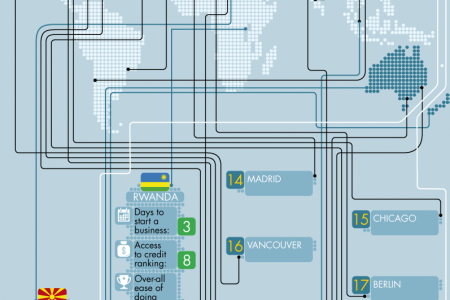 The World of Start Ups Infographic