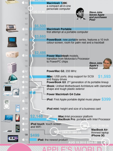 apple vs microsoft infographic