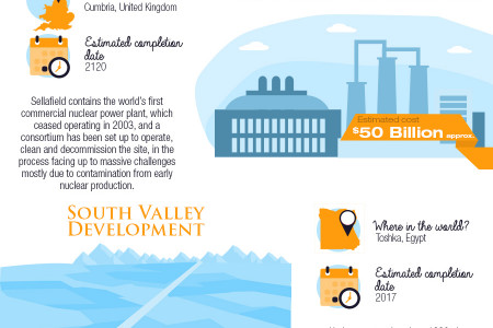 The World’s Largest Construction Projects Infographic Infographic