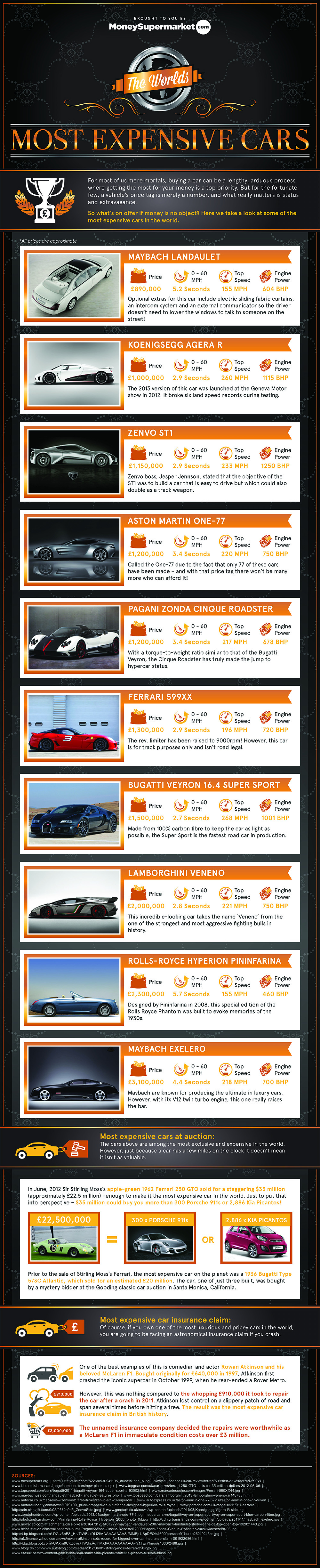 The World's Most Expensive Cars Infographic