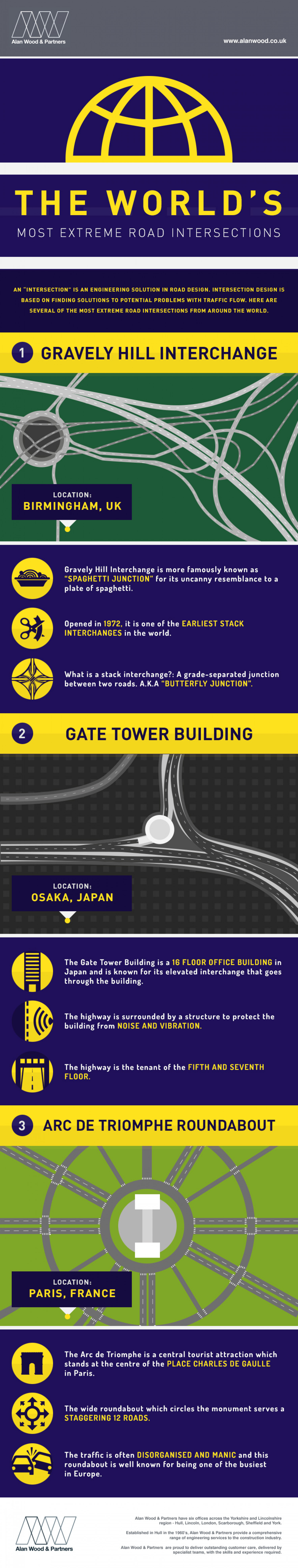The World's Most Extreme Road Intersections Infographic