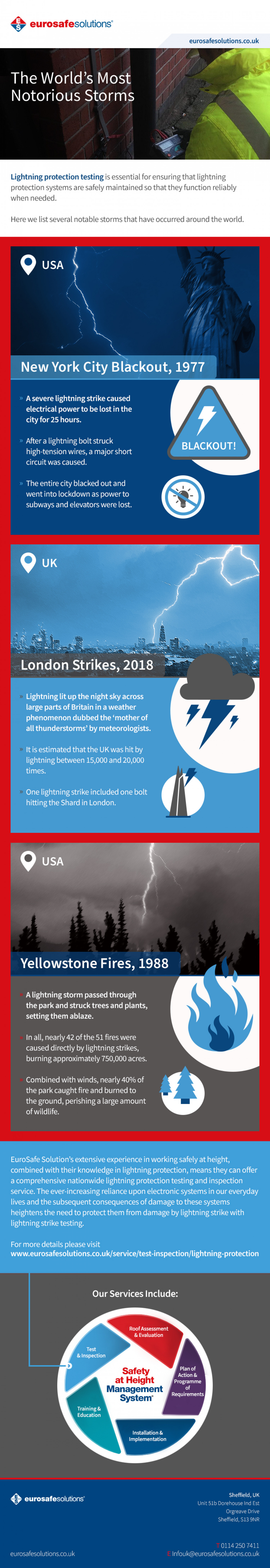 The World’s Most Notorious Storms Infographic