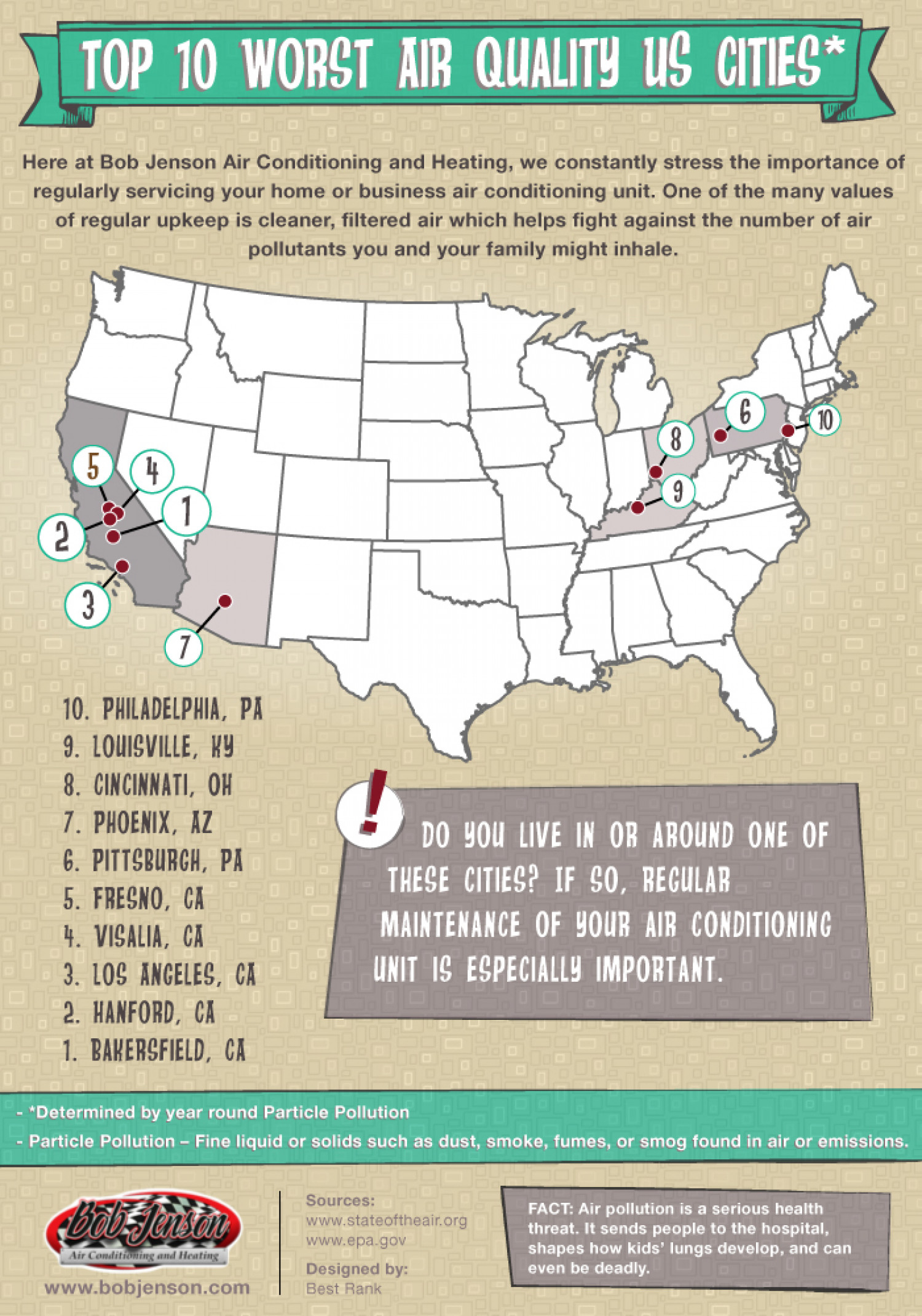 The Worst Air Quality US Cities Infographic