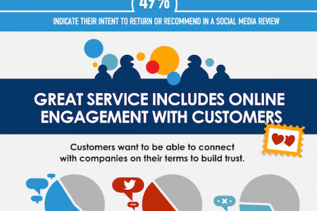 The Year of Customer Experience Infographic