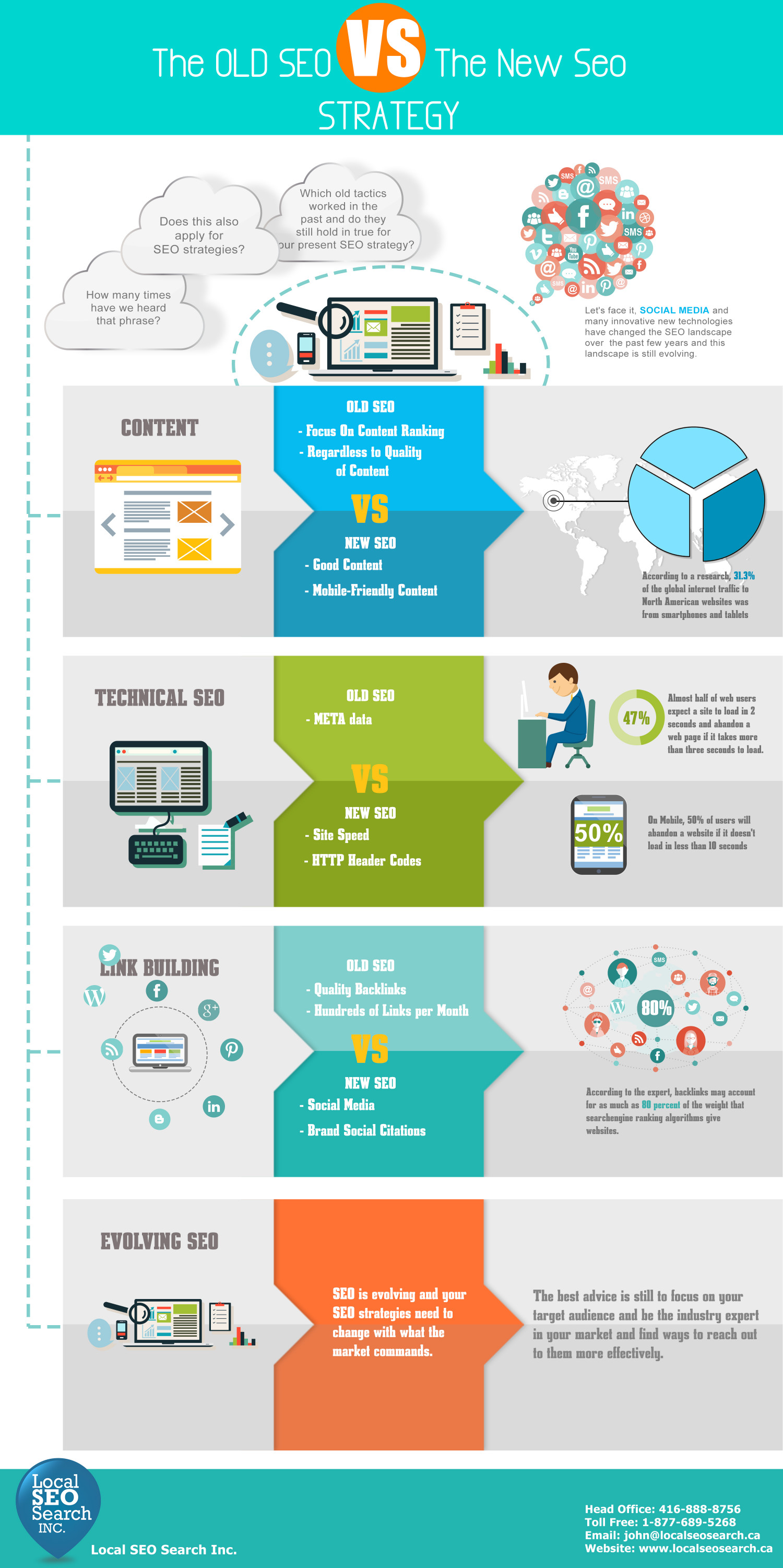 The-old Seo vs The New Seo Strategy Infographic