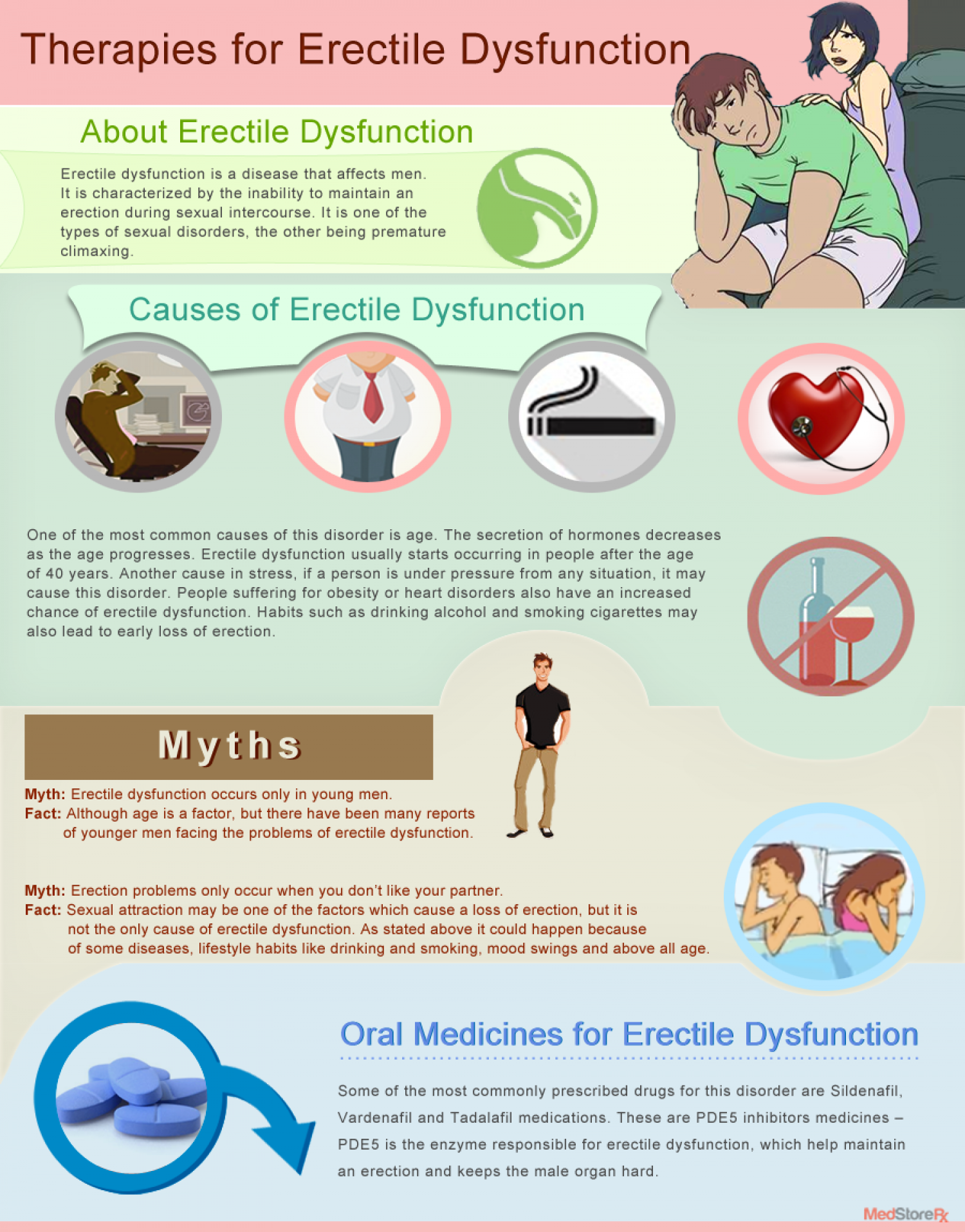 Therapies for Erectile Dysfunction Infographic