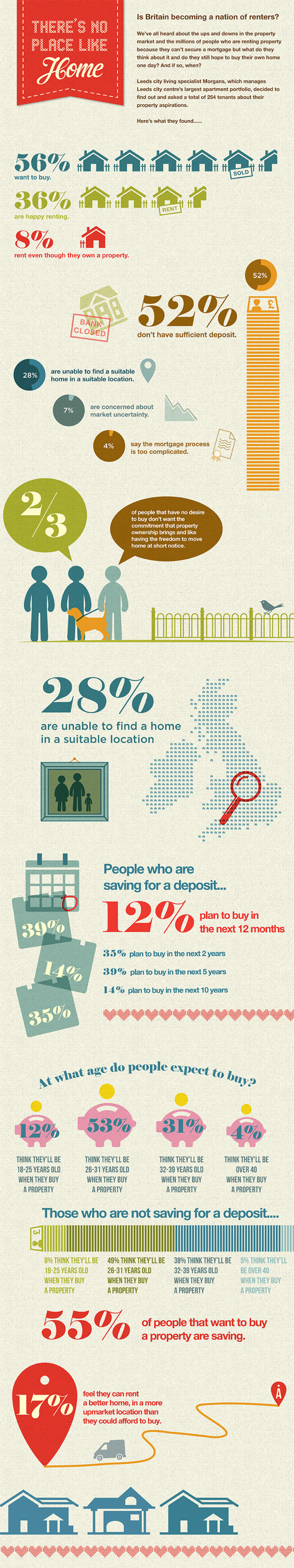 There's No Place Like Home Infographic