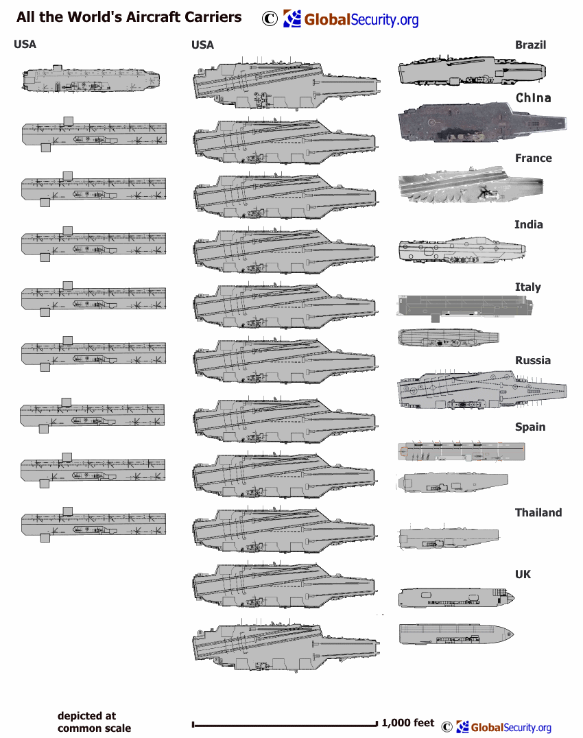 These are all the aircraft carriers in the world Infographic