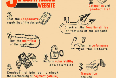 Things To Consider While Testing an E-commerce Website Infographic