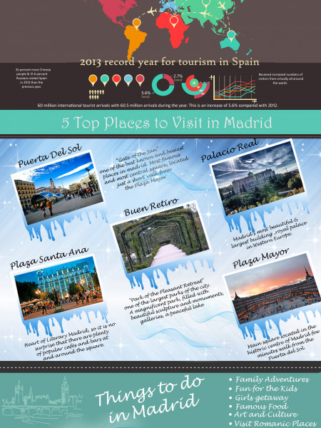 Things to do in Madrid Infographic