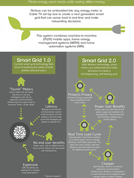 ThinkEco Nimbus Brochure Infographic