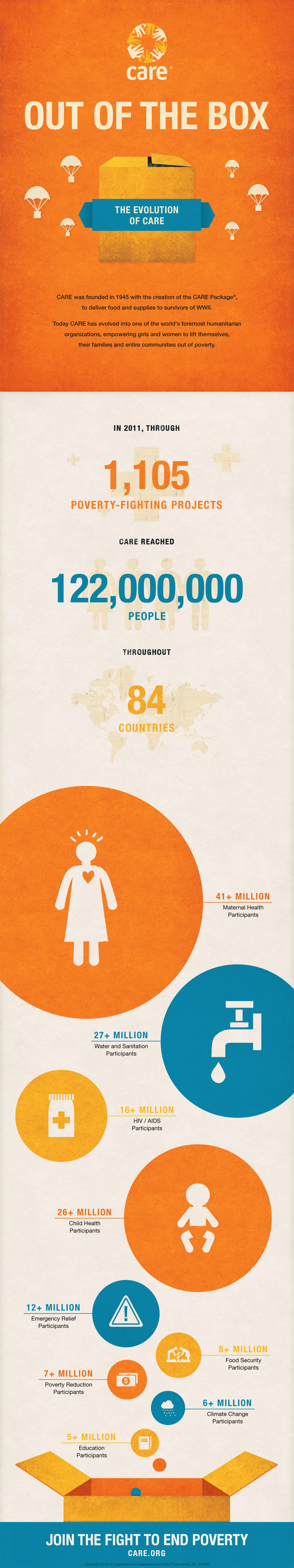 Thinking out of the box Infographic