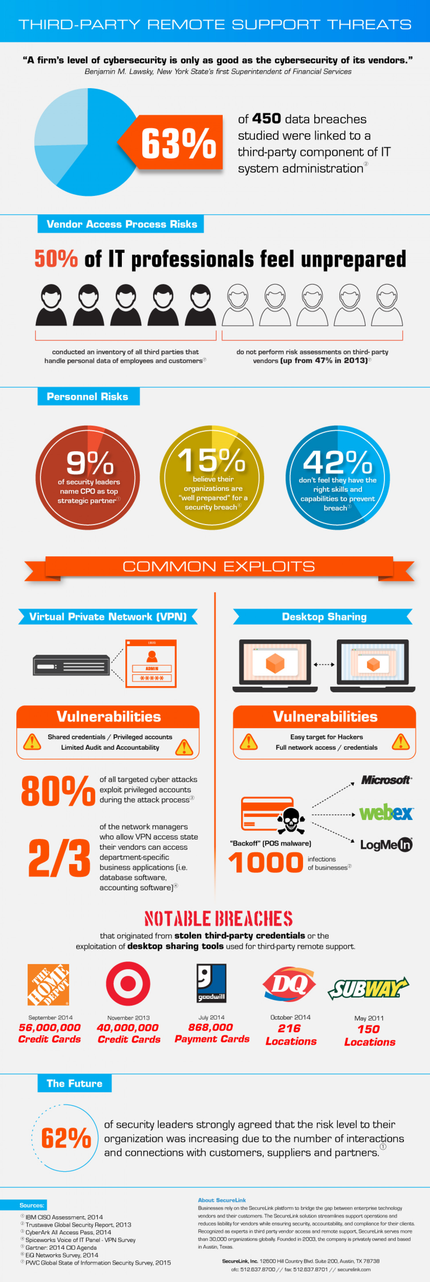 Third-Party Remote Support Threats Infographic