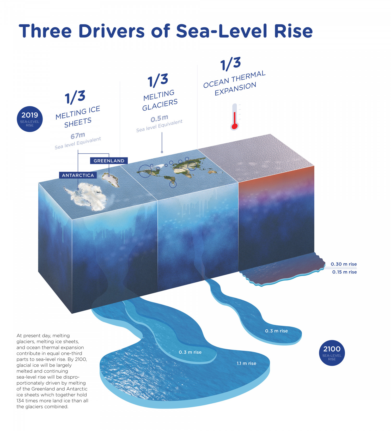 Tutorial Level 1 in Third Sea 