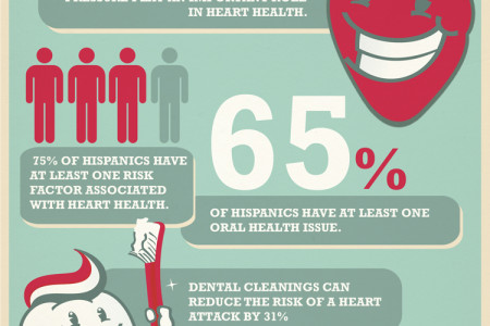 Three Health Measurements That Affect The Heart Infographic