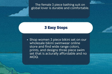 three piece swimsuit Infographic