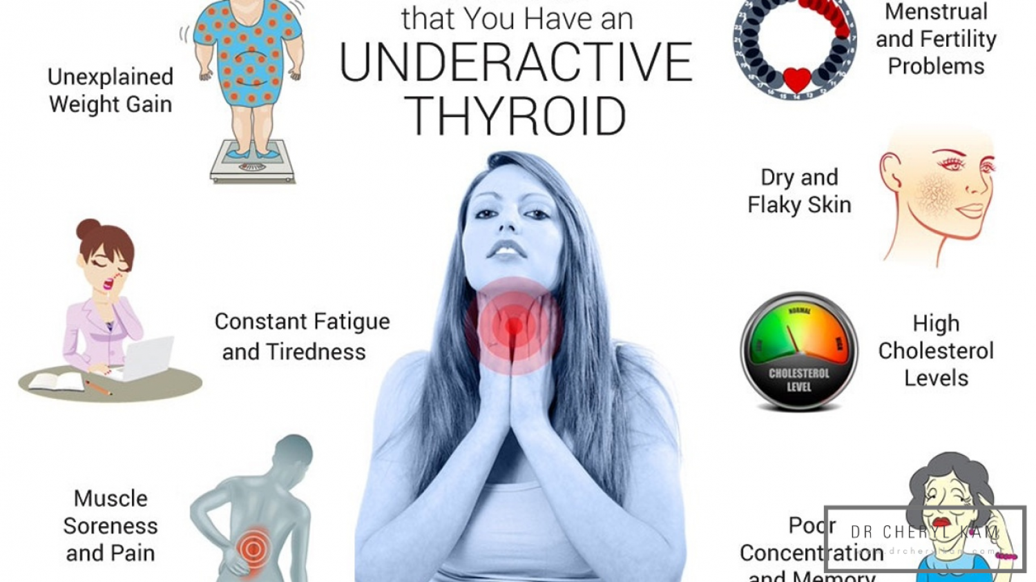 thyroid , Symptoms and Solution Infographic