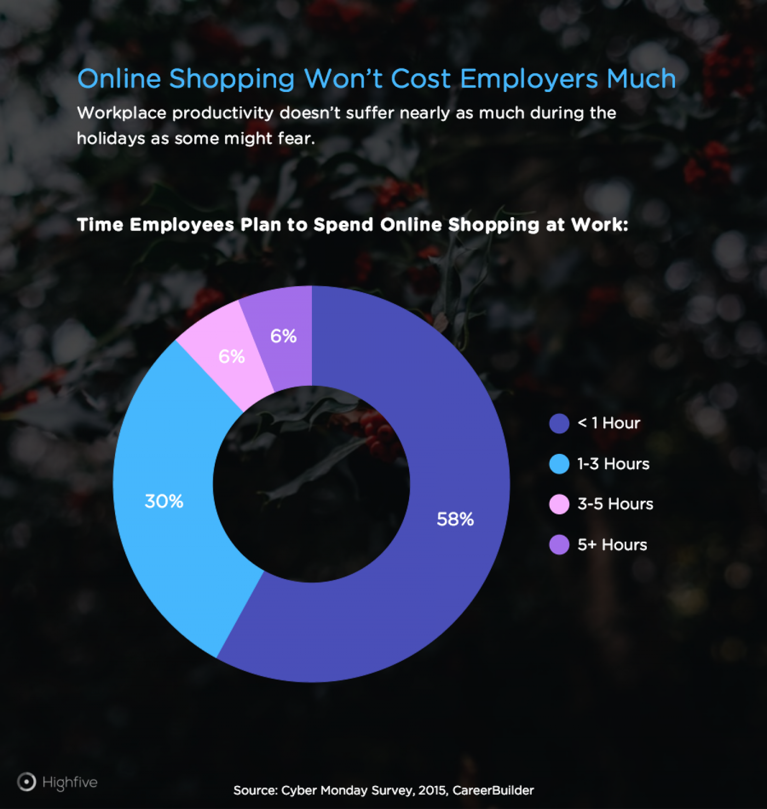 Time Spent Online Shopping at Work Infographic