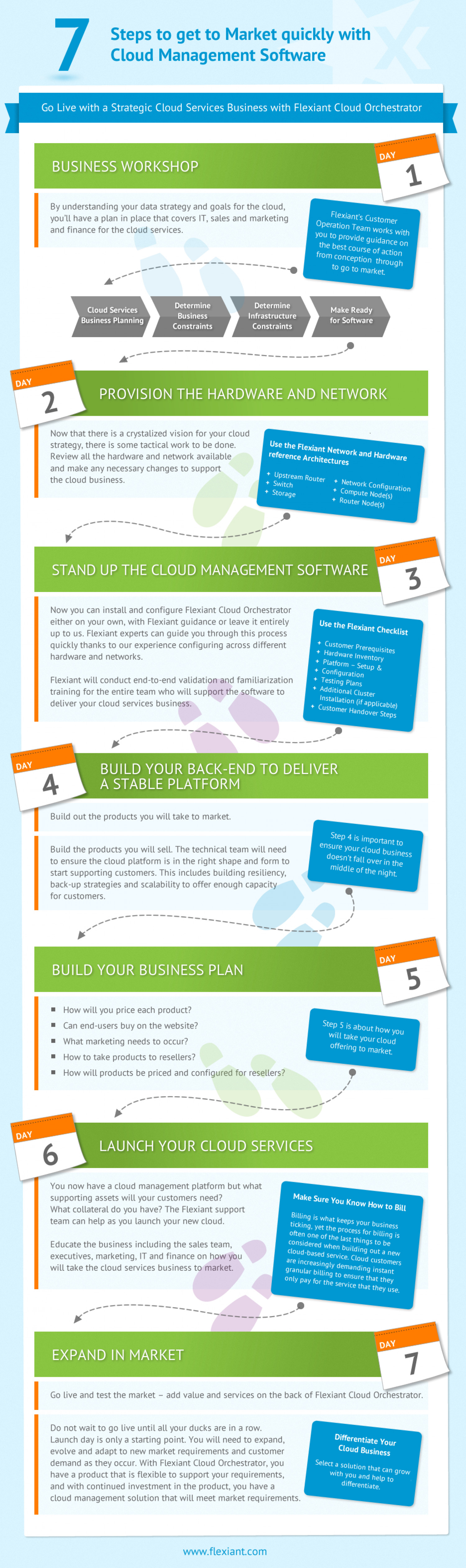 Time to Market with Cloud Management- Infographic Infographic