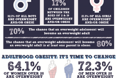 Tipping The Scale: Weighing The Risks of Being Overweight Infographic