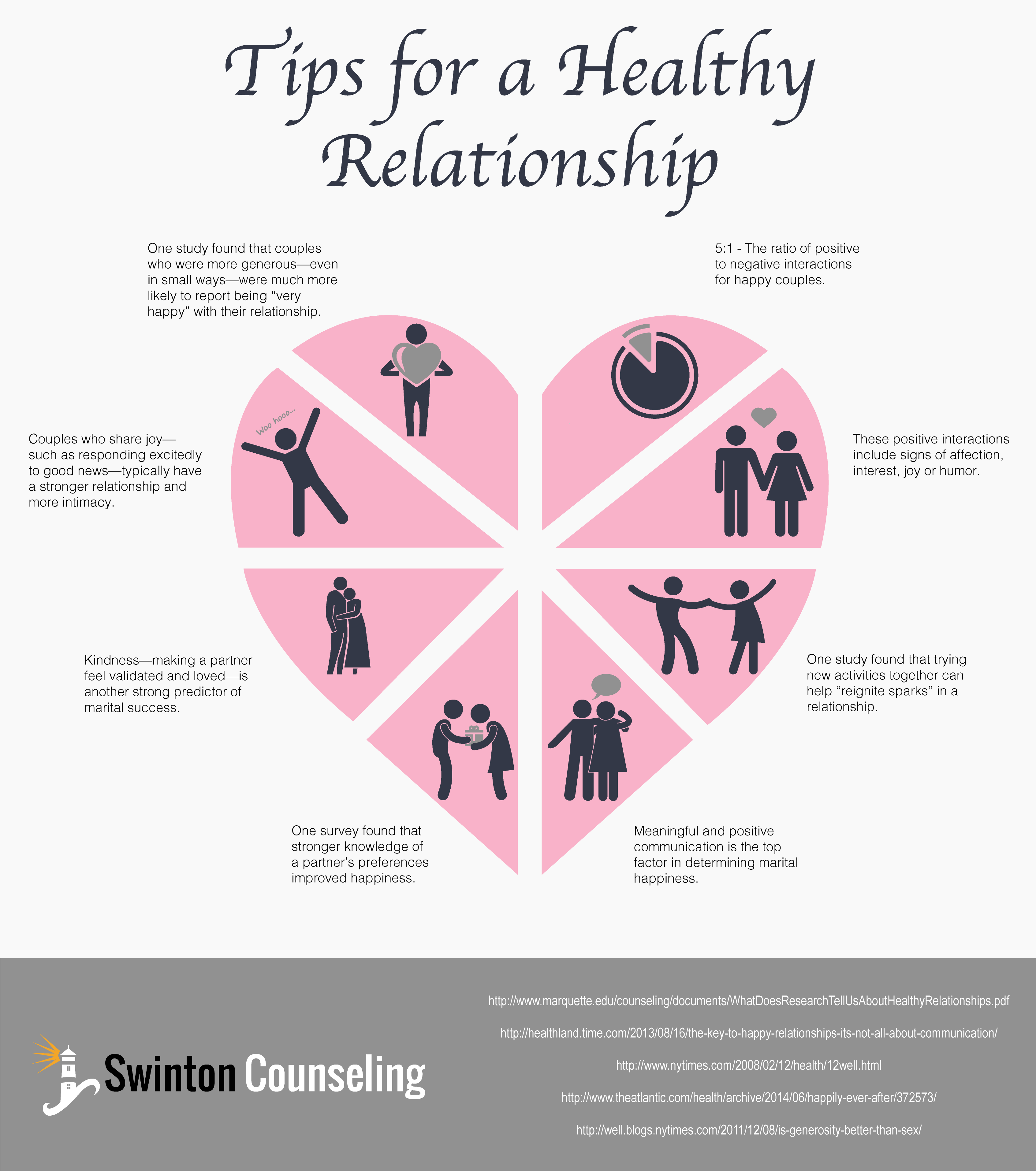 Tips For A Healthy Relationship Visual Ly