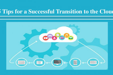 Tips for a Successful Transition to the Cloud Infographic