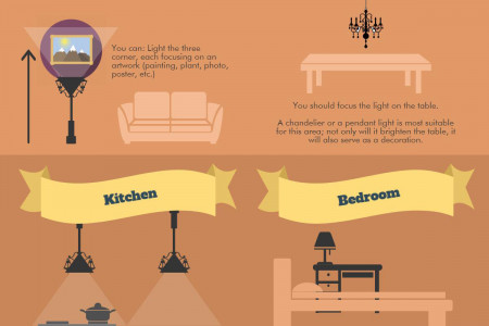 Tips for Lighting your Home Infographic