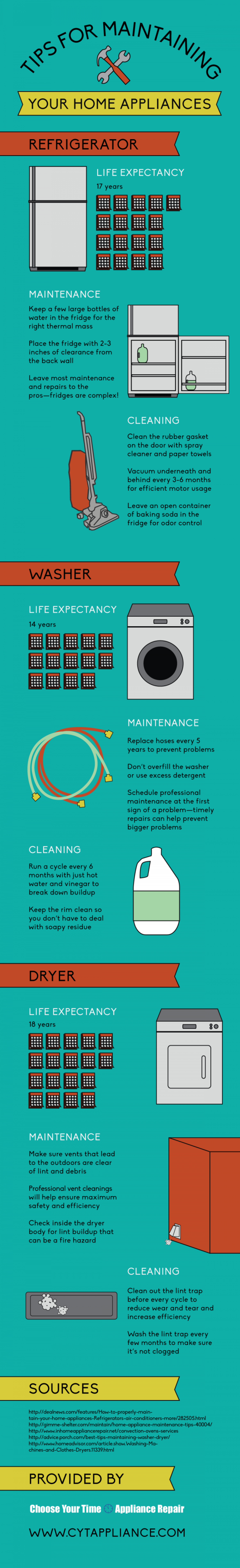 Home appliances care and maintenance tips - Ideas by Mr Right