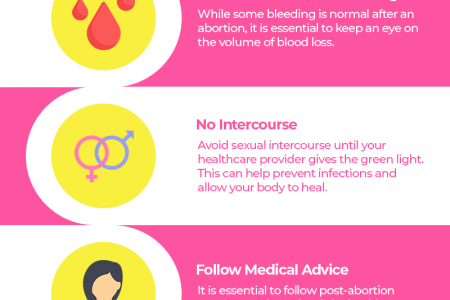 Tips For Managing Post-Abortion Bleeding Infographic