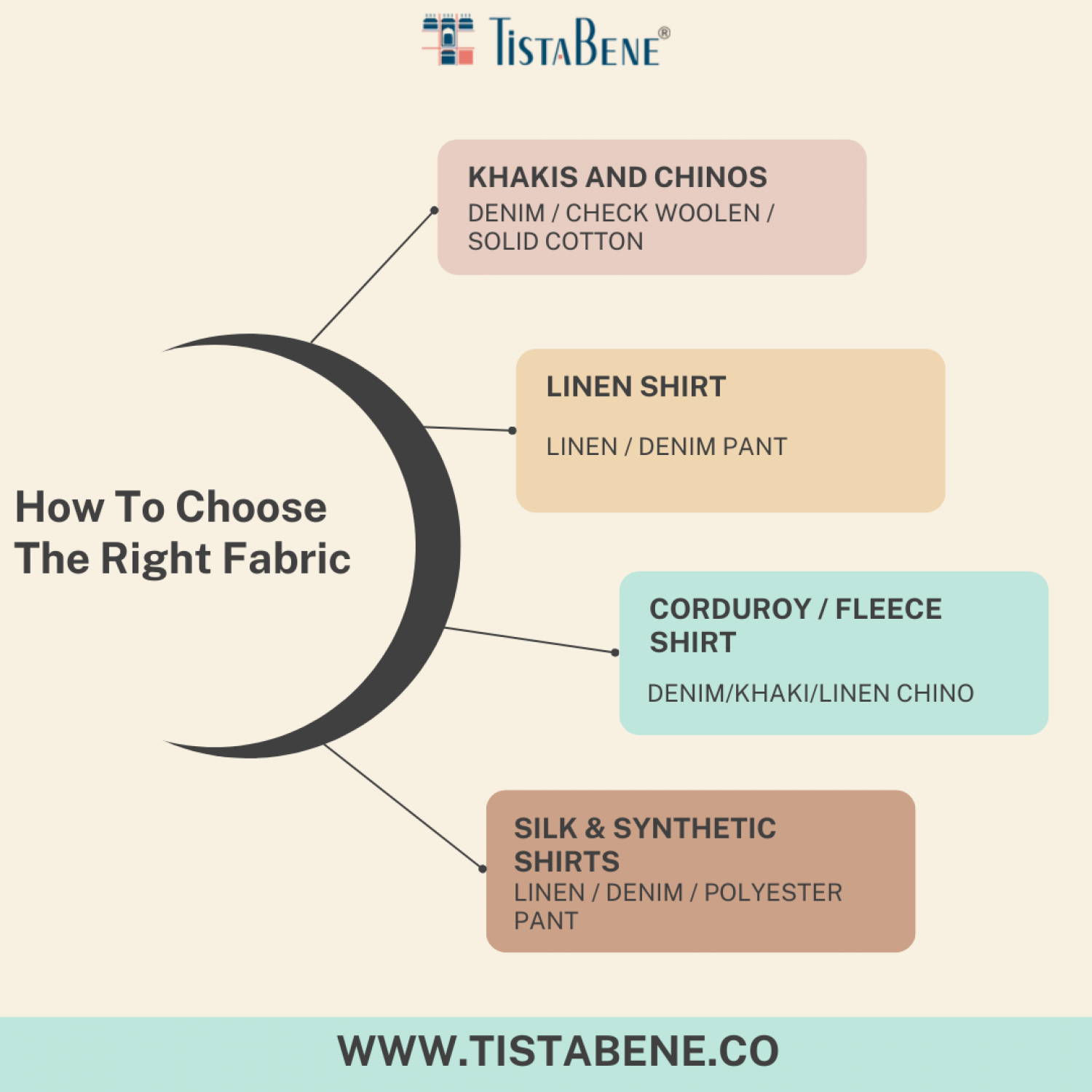 Tips For Men's Fashion Infographic