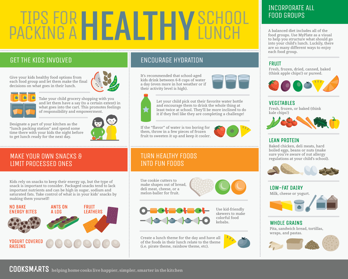 Time to Pack School Lunches  Tips on packing a safe school lunch