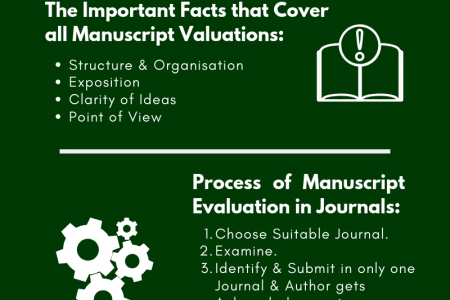 Tips for Scientific Manuscript Evaluation | Writing | Editing | Research Infographic