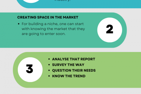  TIPS FOR SELECTING AN ONLINE BUSINESS NICHE IN 2022 Infographic
