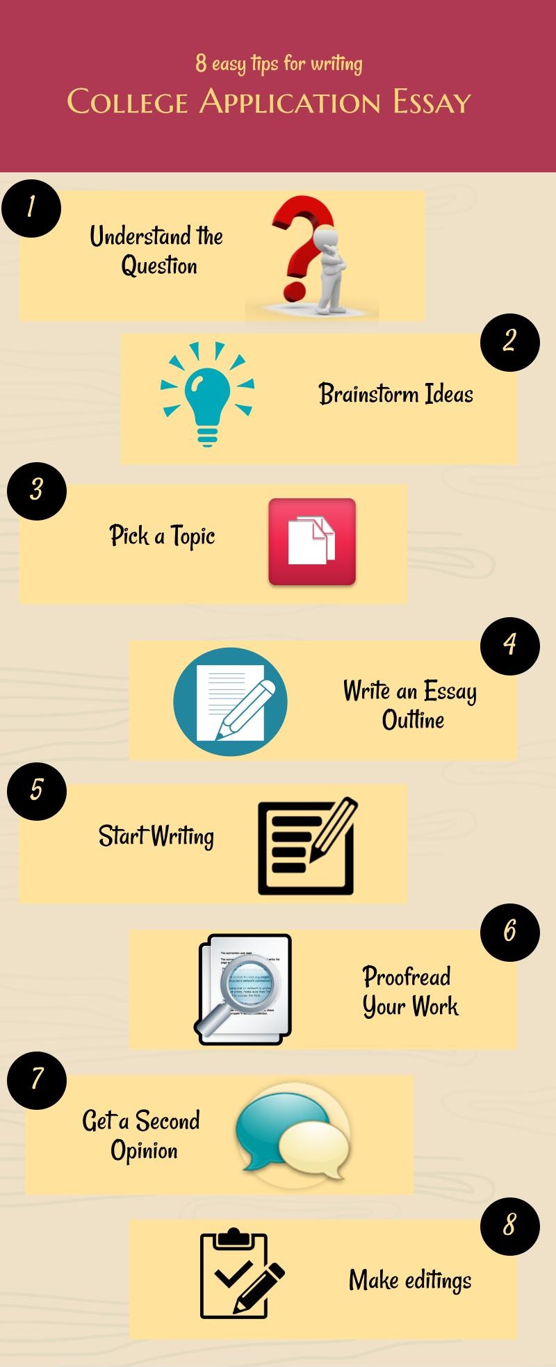 tips for writing college application essay