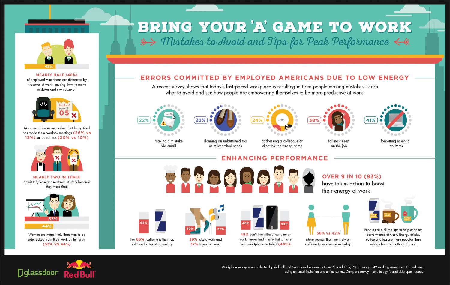 Tips to Bring Your "A" Game to Work Each Day Infographic