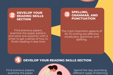 Tips to Crack the IELTS Toughest Module Infographic